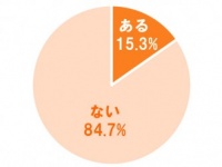 え、ここどこ!?　女性が、お酒に酔って記憶をなくしたエピソード
