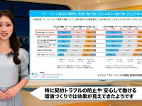 新卒フリーランス4割が肯定も収入不安定で月収0円が3割超え