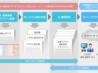 エヌシーアイ株式会社のプレスリリース画像