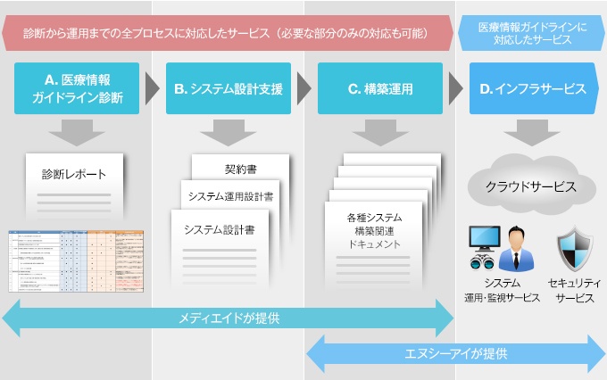 エヌシーアイ株式会社のプレスリリース画像