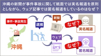図解