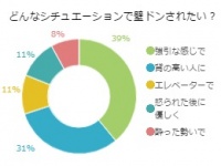 ブームは終わらず！思わず悶絶の「壁ドン」妄想シチュエーション
