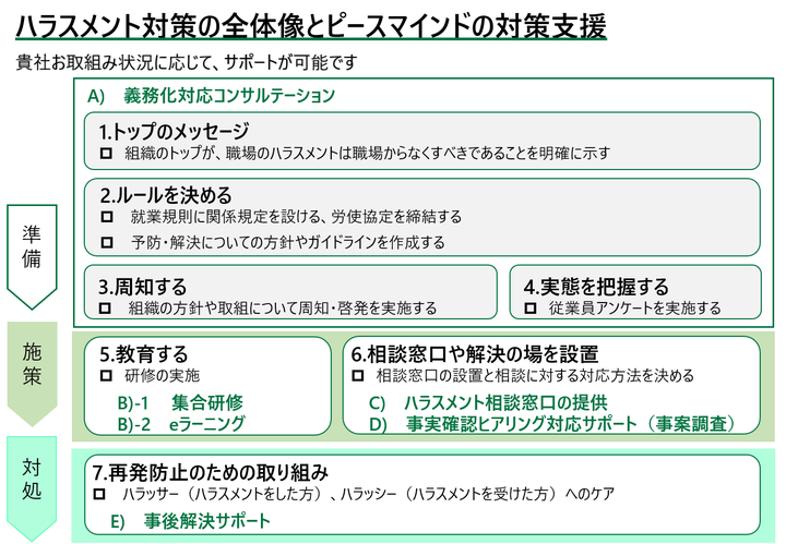 ピースマインド株式会社のプレスリリース画像