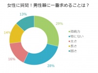 大きさ？色？それとも・・・？独女100人に「男性器」に求めるものを大調査