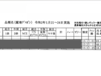 fao agrocommunicationのプレスリリース画像