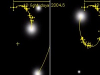 天の川銀河の中心にある超大質量ブラックホールの周りの星の動きの10年間をタイムラプスした映像がすごい！