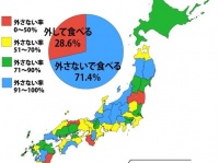 焼き鳥は、串から外して食べる？外さないで食べる？（Ｊタウンネット調べ）