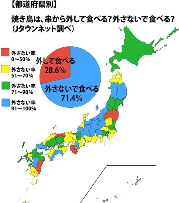 焼き鳥は、串から外して食べる？外さないで食べる？（Ｊタウンネット調べ）