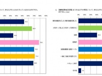 ​「おしどり夫婦」の秘訣は"相手への尊敬"『結婚生活に関する意識調査』