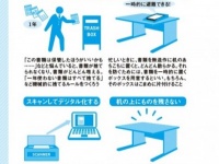 【入社1年目の教科書5】机の整理は頭の整理につながる！　机をキレイに保つためのテクニック