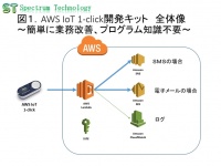 スペクトラム・テクノロジー株式会社のプレスリリース画像