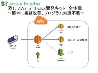 スペクトラム・テクノロジー株式会社のプレスリリース画像