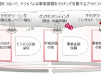 AIZAC　株式会社のプレスリリース画像