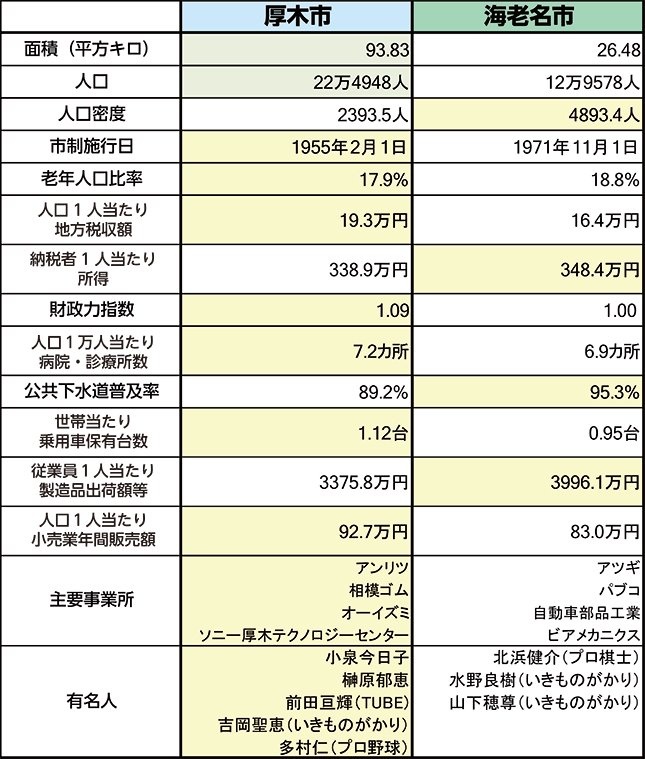 town20150605atsugi_ebina_graph01.jpg