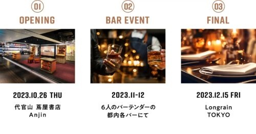 3つの参加型イベント