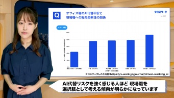 オフィス職の7割『ブルーカラー転職もアリ』 AI代替リスクの不安で揺れるキャリア選択