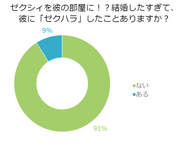アンケート結果画像