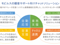 モビルス株式会社のプレスリリース画像
