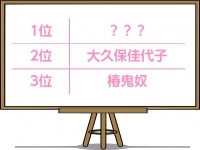 【調査】独女同士のサシ飲み！一緒に酒を飲んでみたい女性タレントは誰？