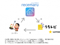 もう悩まない！　レシートを登録するとレシピ提案してくれるアプリ