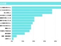 なにを占えばいいの？　占い経験者に聞いてみた