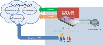 株式会社ネットスプリングのプレスリリース画像