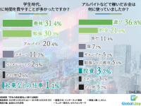グローバル・ロイズ株式会社のプレスリリース画像