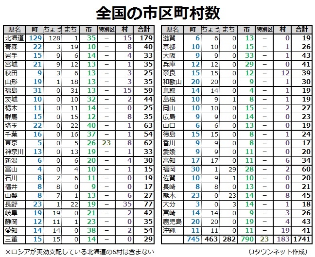 town20150312shichosonsuu.jpg