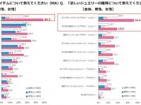 プラチナ・ギルド・インターナショナル株式会社のプレスリリース画像