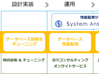 アイビーシー株式会社のプレスリリース画像