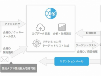 株式会社セランのプレスリリース画像