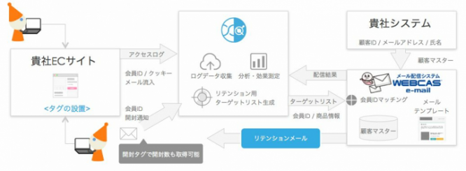 株式会社セランのプレスリリース画像