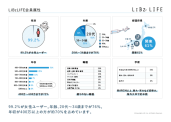 株式会社LiB(リブ)のプレスリリース画像