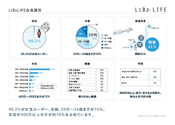 株式会社LiB(リブ)のプレスリリース画像