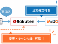 株式会社アピリッツのプレスリリース画像