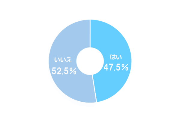 Q.大学に行くときに髪をセットしますか？