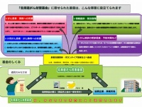 北海道庁ウェブサイトより