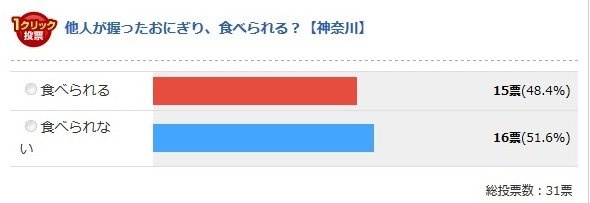 神奈川県（Jタウンネット調べ）