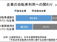 ブリヂストンサイクル株式会社のプレスリリース画像