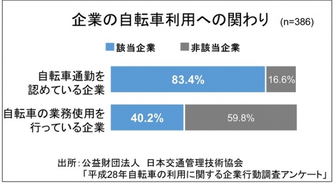 ブリヂストンサイクル株式会社のプレスリリース画像