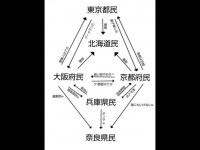 北海道民大人気（画像はＮＡＮＣＯＯＴさんのツイートより）