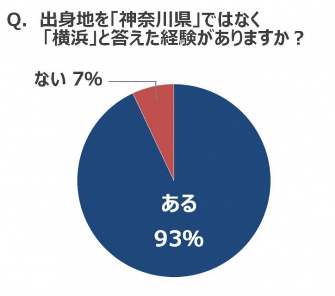 一般社団法人 YOKOHAMA GOODS 001のプレスリリース画像