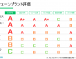 ブランドの健康診断 Brandcheckのプレスリリース画像