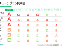 ブランドの健康診断 Brandcheckのプレスリリース画像