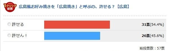 広島県（Jタウンネット調べ）