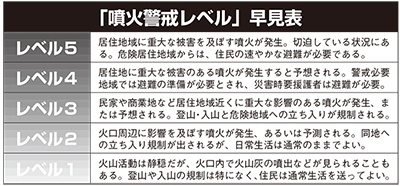 表