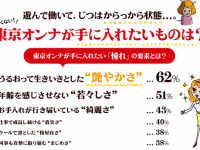 （画像：SALON TOKYO）70％以上の“東京オンナ”は肌と髪に敏感