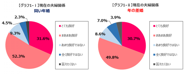 グラフ3