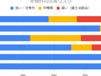 株式会社さくら事務所のプレスリリース画像