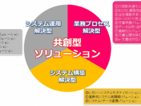 株式会社ユニリタのプレスリリース画像